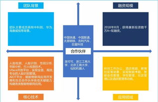 新计算机视觉公司在机器人 零售等新领域快速崛起