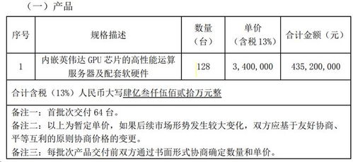 奥雅股份拟掏4亿买英伟达芯片服务器,股价连续三日20cm涨停,交易对手疑点重重