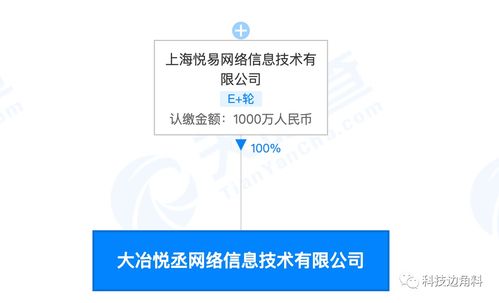 爱回收成立大冶悦丞网络公司,注册资本1000万元